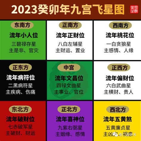 办公桌风水摆设2024|2024年九宫飞星图及风水方位吉凶：家居办公风水布。